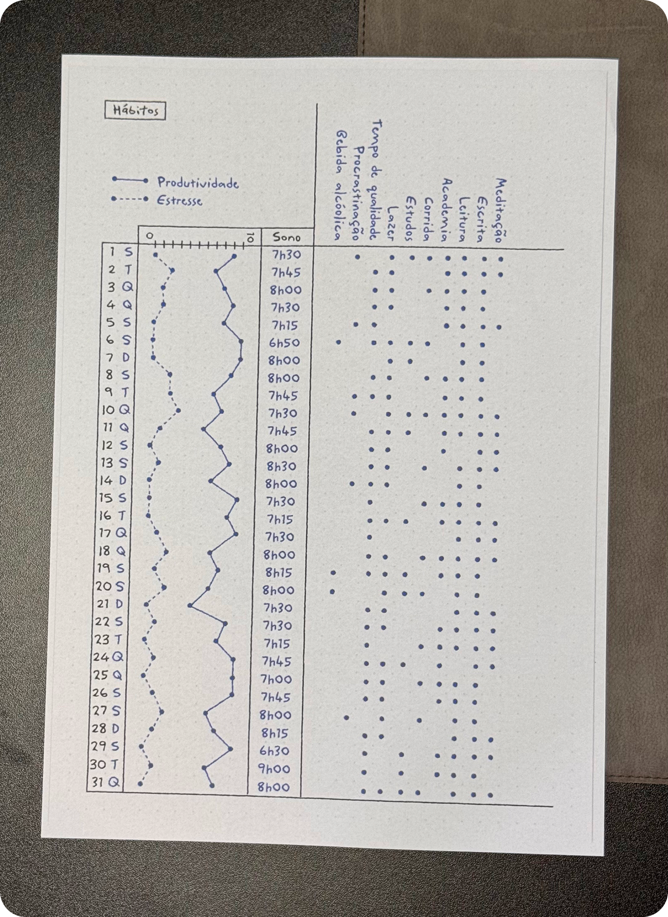 Acompanhador de Hábitos — Páginas Prontas