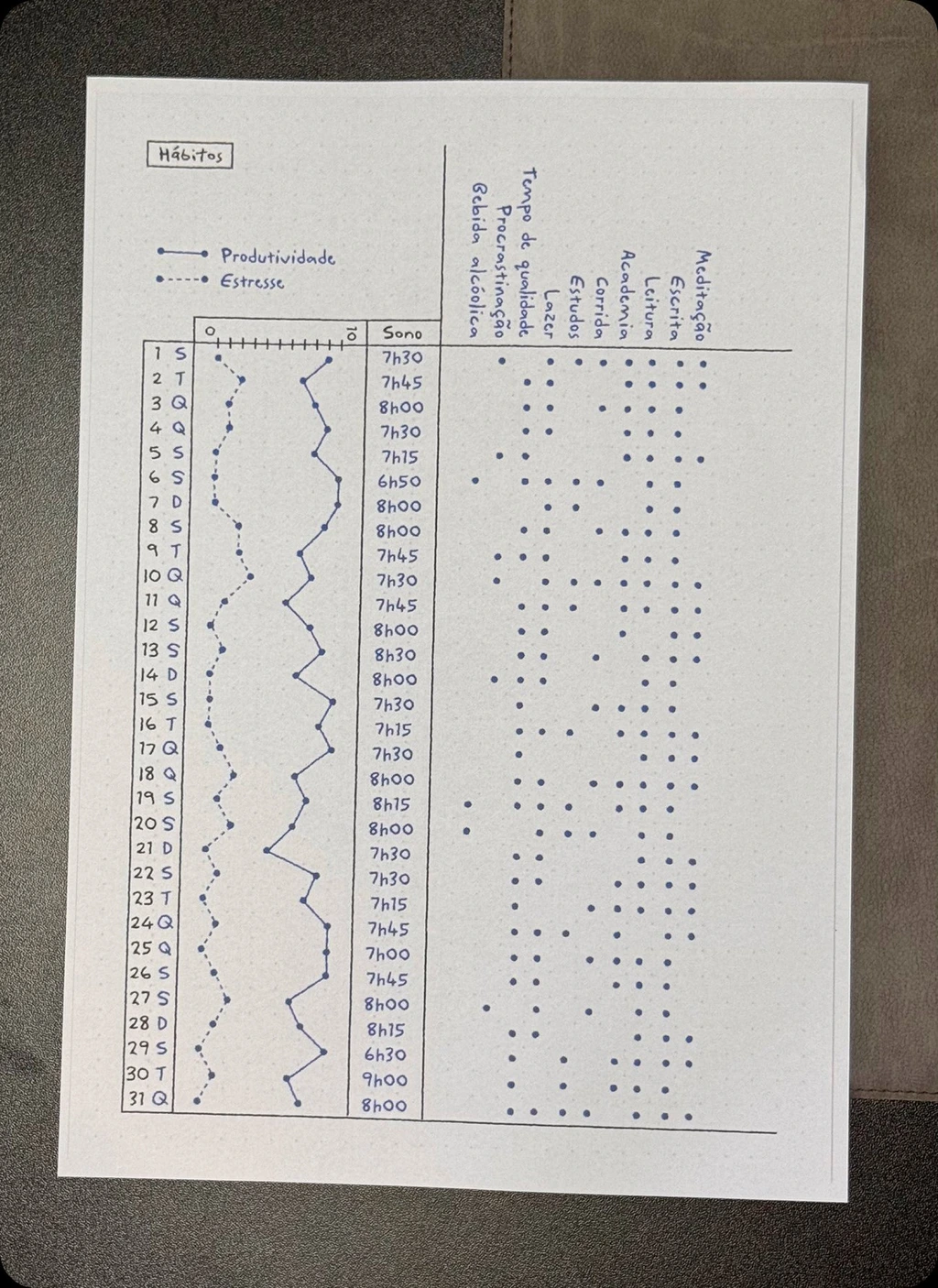 Acompanhador de Hábitos — Páginas Prontas